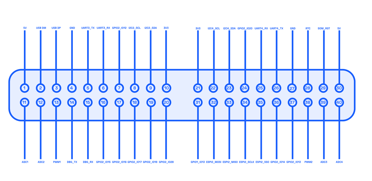 Pin Allocation Table Pin Diagram