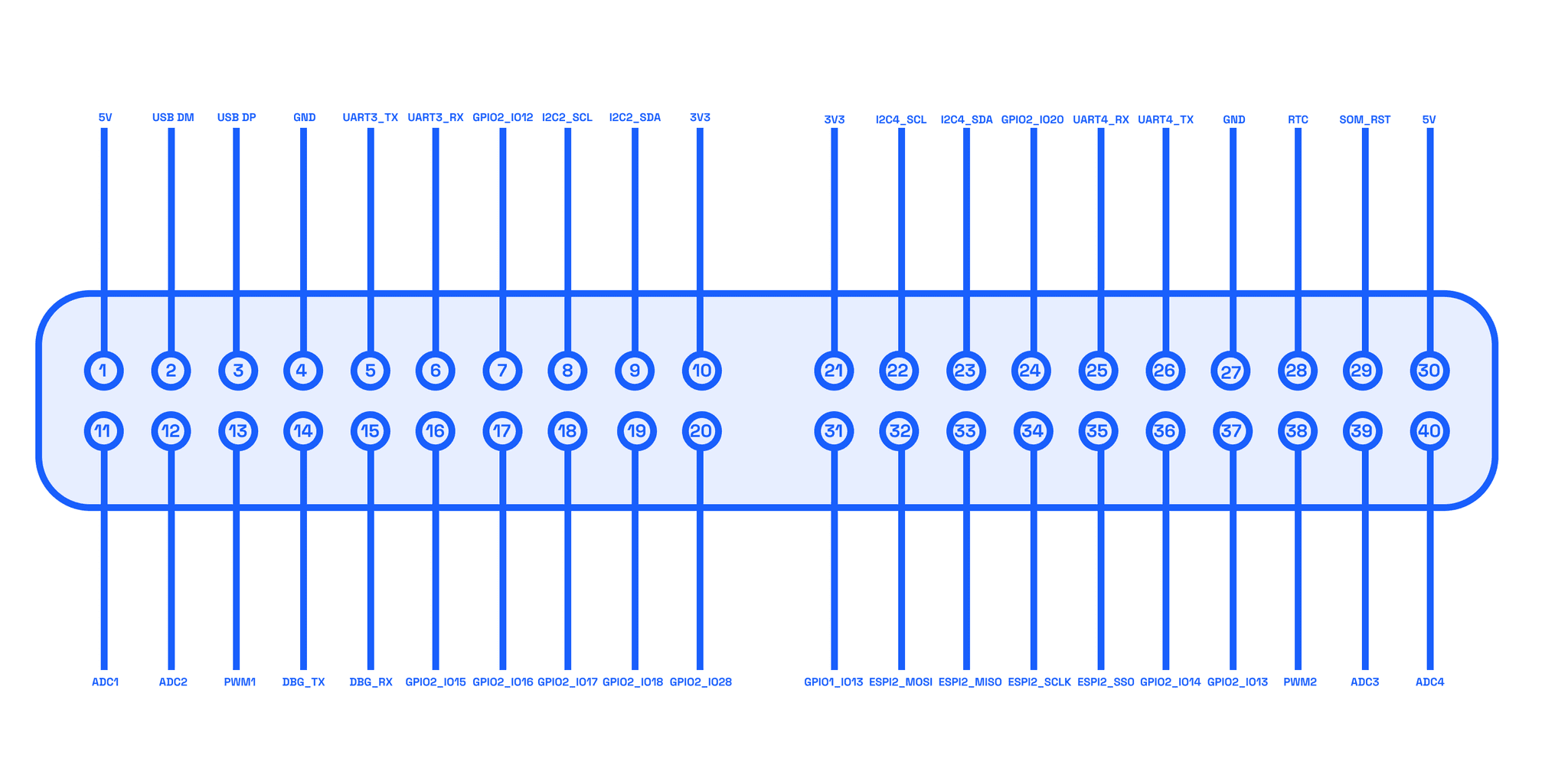 Pin Diagram