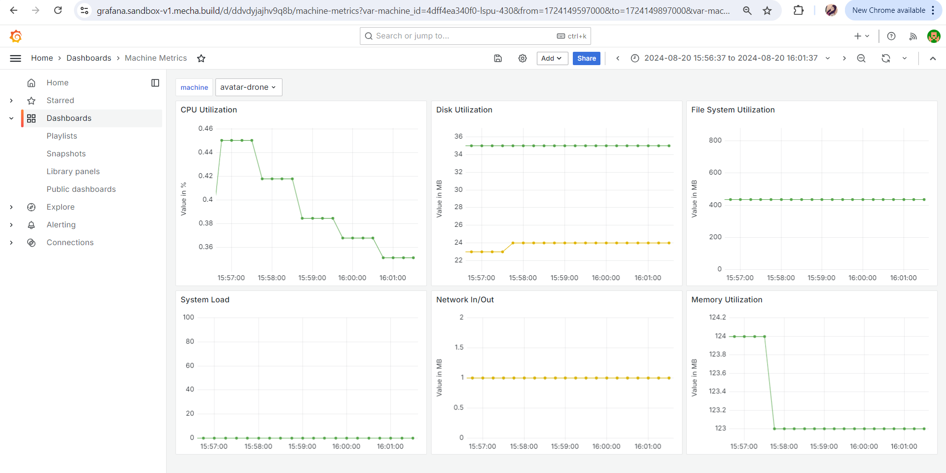 Grafana Metrics